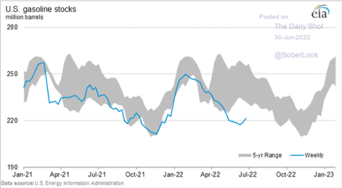 /brief/img/Screenshot 2022-06-30 at 08-05-18 The Daily Shot Recession risks mount.png